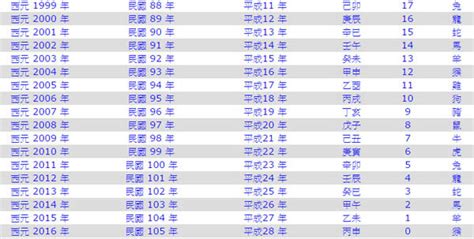 民國35年生肖|民國35年是西元幾年？民國35年是什麼生肖？民國35年幾歲？